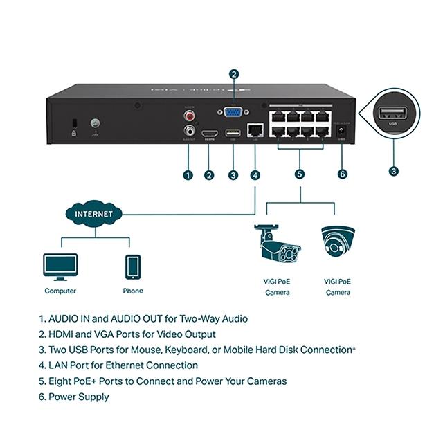 昌運監視器TP-LINK組合 VIGI NVR1008H-8MP 8路主機+VIGI C240I 4MP網路攝影機*8-細節圖7