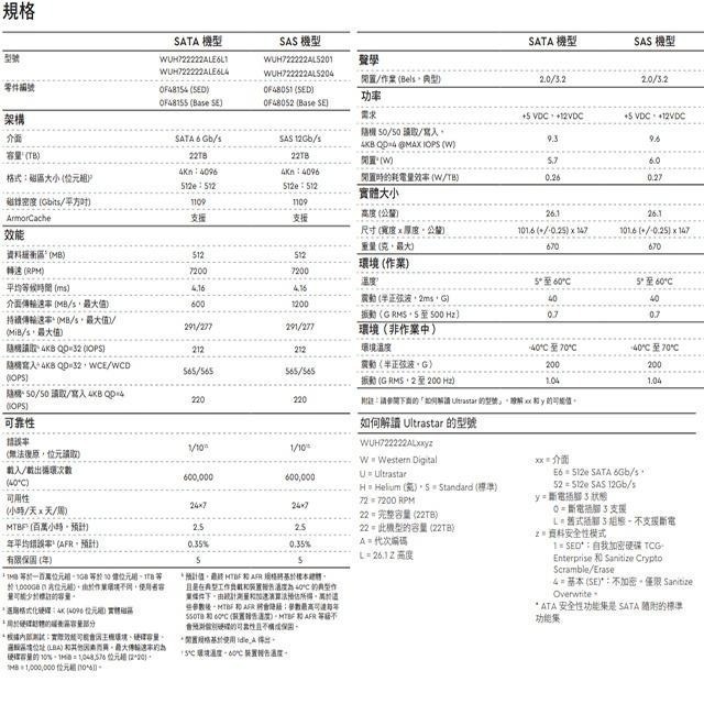 昌運監視器 WD DC HC580 22TB 3.5吋企業級硬碟(WUH722222ALE6L4)新款出貨-細節圖3