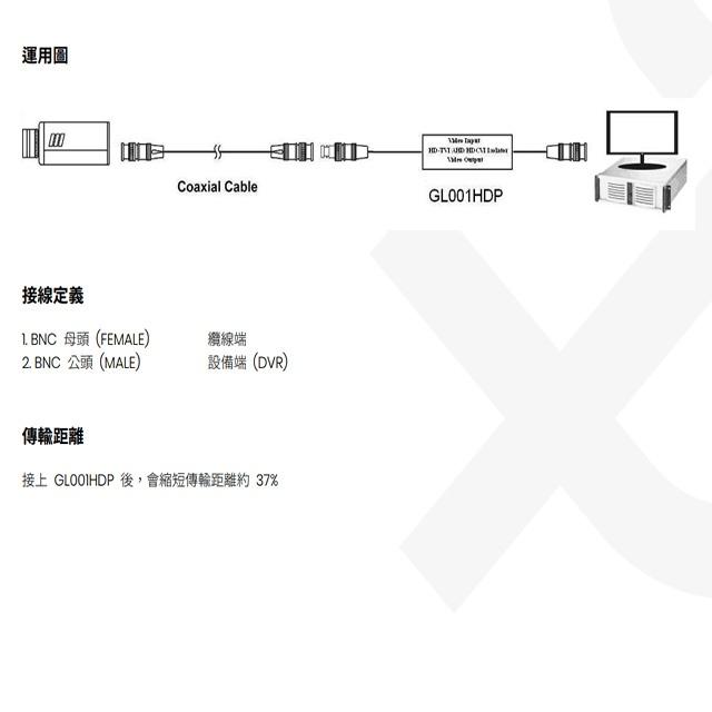 昌運監視器 GL001HDP 4K 高清影像接地隔離器 防雷避雷器 支援四種影像格式-細節圖4