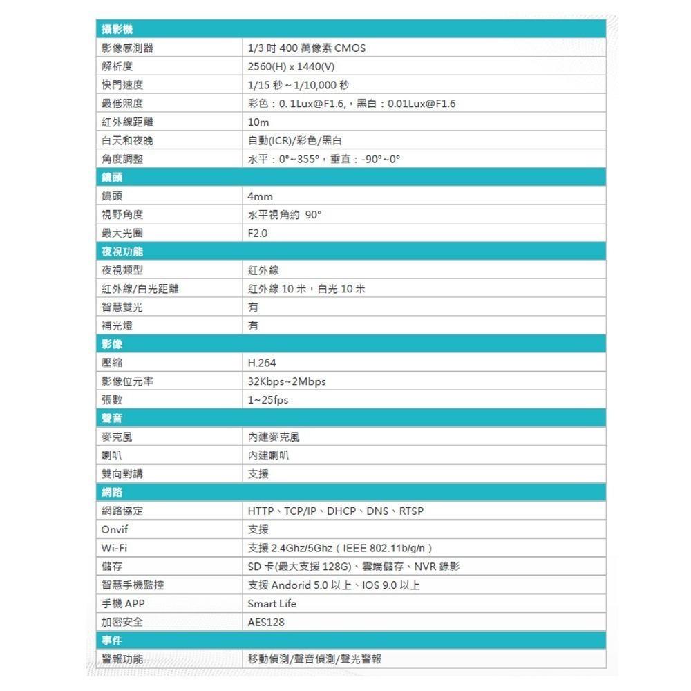 昌運監視器 (DJS-B30) 5G無線攝影機 IoT物聯網 Wi-Fi 旋轉式室外攝影機-細節圖2