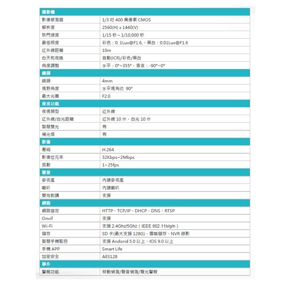 昌運監視器 DJS-B65 5G無線攝影機 IoT物聯網 Wi-Fi 旋轉式室外攝影機-細節圖2