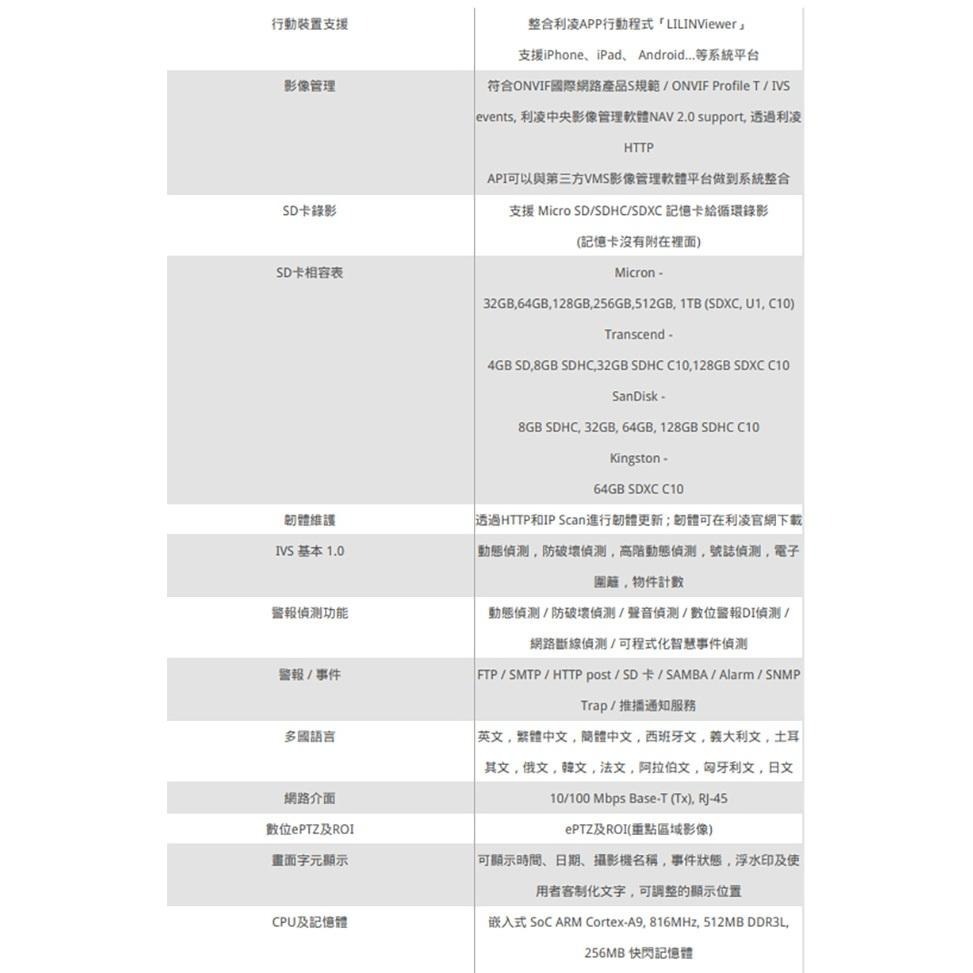 昌運監視器 LILIN 利凌 F2R36C2IM 1200萬 1.2mm 魚眼型紅外線全景網路攝影機 請來電洽詢-細節圖5