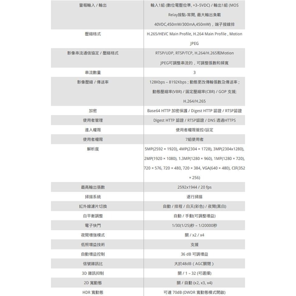 昌運監視器 LILIN 利凌 P5R6352E2 500萬日夜兩用紅外線半球網路攝影機 紅外線30M 請來電洽詢-細節圖4