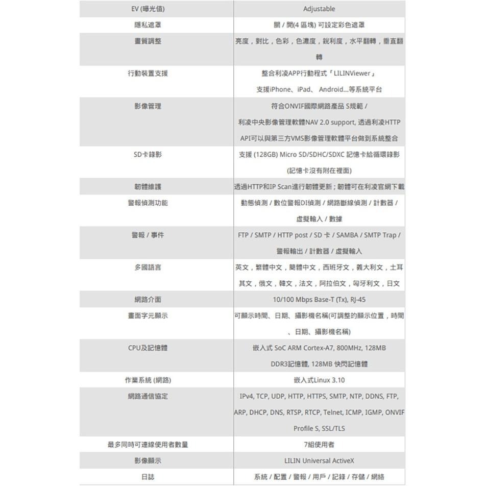 昌運監視器 LILIN 利凌 P5R6352E2 500萬日夜兩用紅外線半球網路攝影機 紅外線30M 請來電洽詢-細節圖5