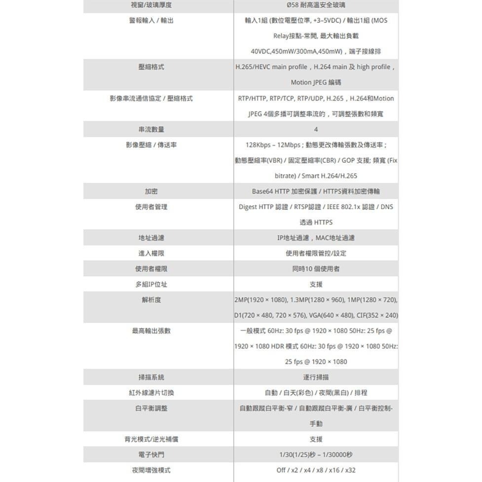 昌運監視器 LILIN 利凌 P3R8822E2 200萬日夜兩用紅外線槍型網路攝影機 紅外線35M 請來電洽詢-細節圖4