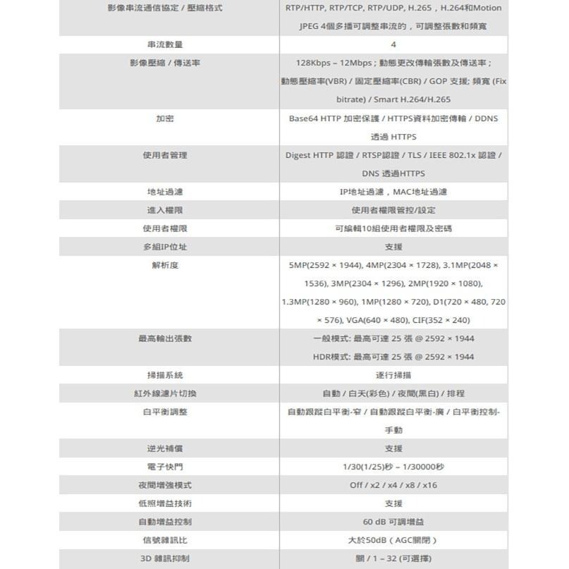 昌運監視器 LILIN 利凌 Z2R8052EX25 500萬 變焦紅外線槍型網路攝影機 紅外線100M 請來電洽詢-細節圖4