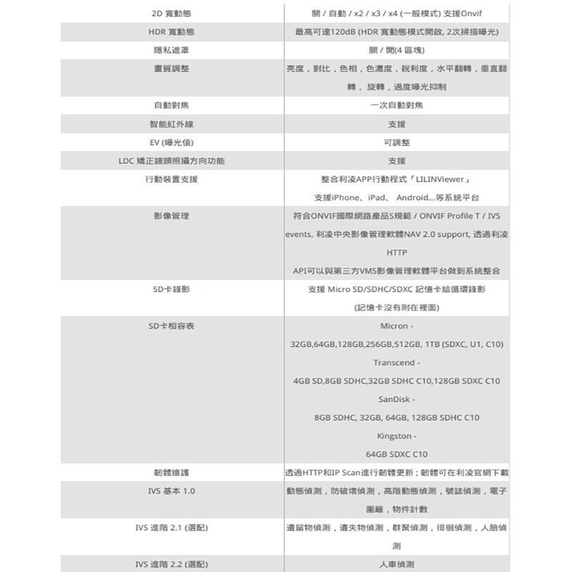昌運監視器 LILIN 利凌 Z2R8052EX25 500萬 變焦紅外線槍型網路攝影機 紅外線100M 請來電洽詢-細節圖5