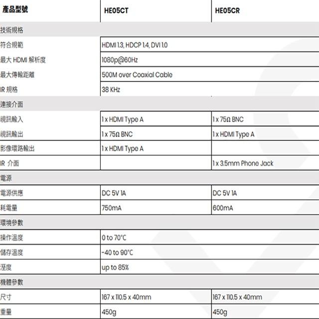 昌運監視器 HE05CR HDMI 同軸線(DVB-T)延長器 接收端 最遠距離500M-細節圖3
