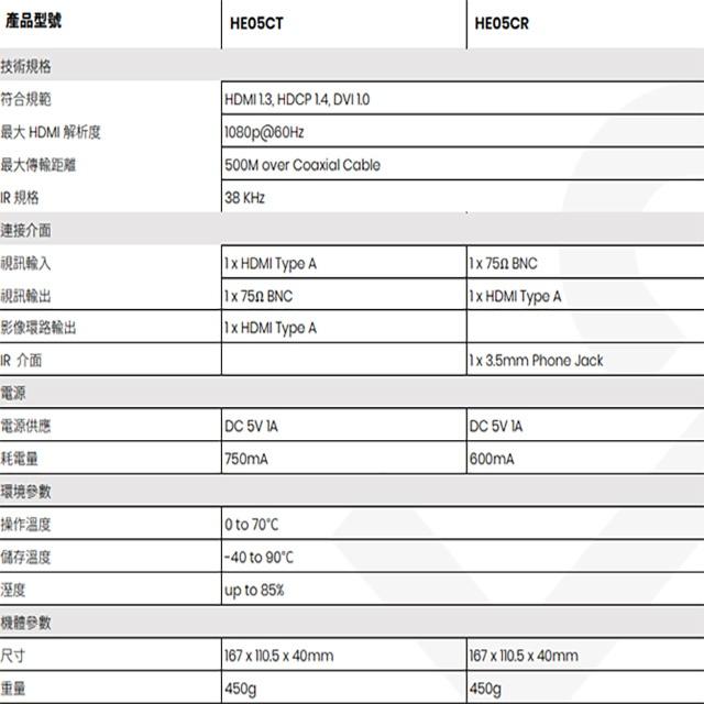 昌運監視器 HE05CT HDMI 同軸線(DVB-T)延長器 發射端 最遠距離500M-細節圖3