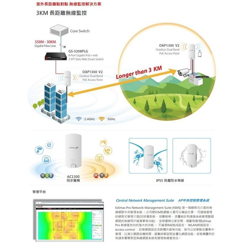 昌運監視器 EDIMAX訊舟 OAP1300 V2 AC1300 室外PoE無線基地台(以OAP900 AC900出貨)-細節圖5