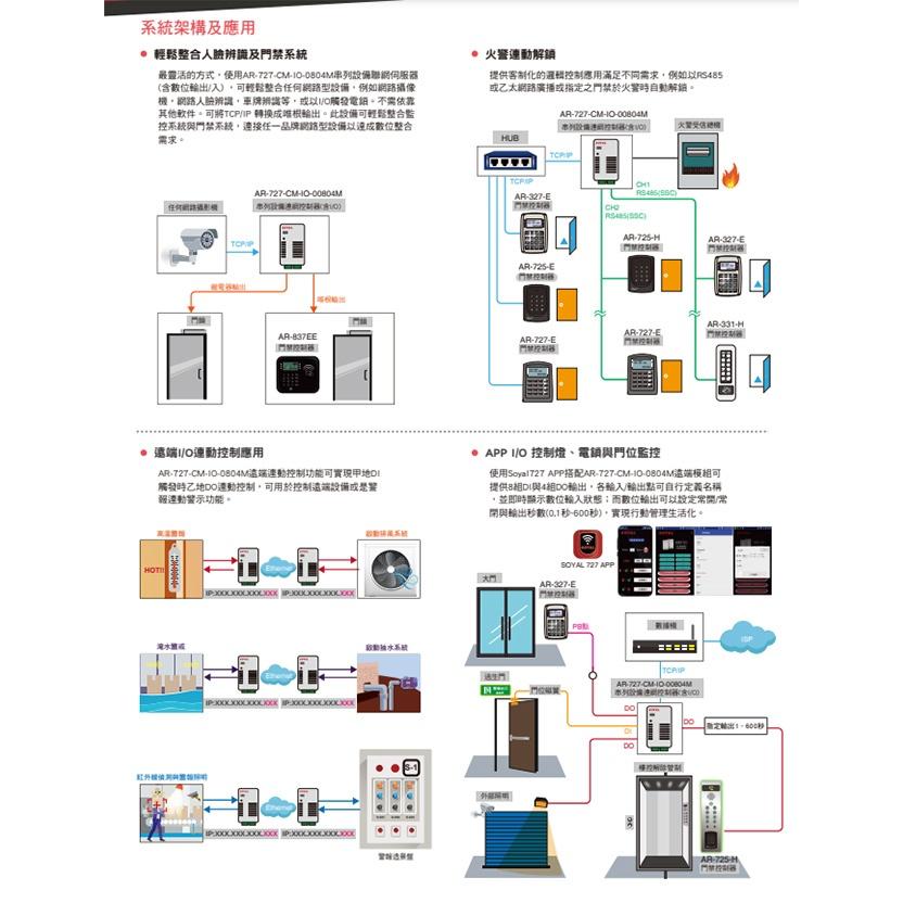 昌運監視器 SOYAL AR-727CM-IO-0804M 串列設備連網控制器(含I/O) 8埠輸入/3埠開集極輸出-細節圖5