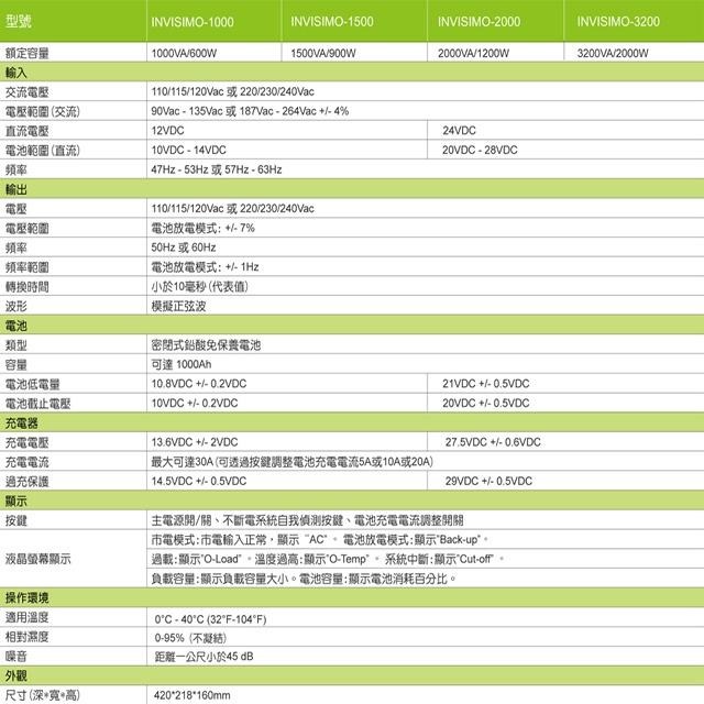 昌運監視器 IDEAL愛迪歐 INVISIMO-3200 在線互動式 3.2KVA 110V UPS不斷電系統-細節圖4