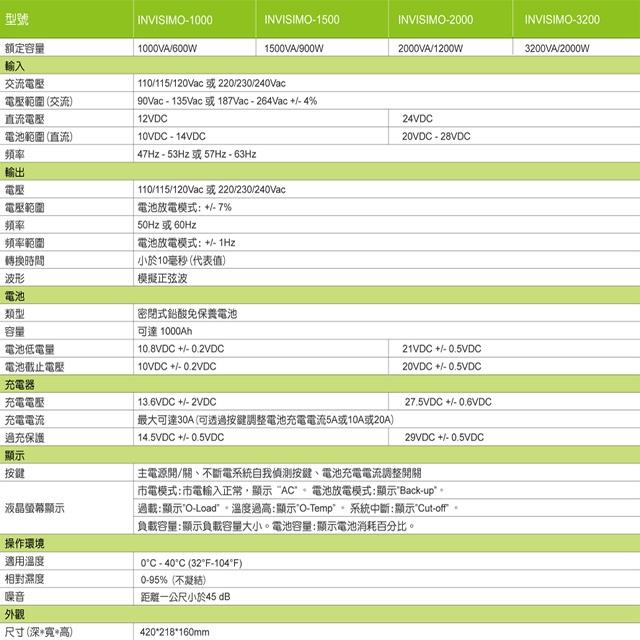 昌運監視器 IDEAL愛迪歐 INVISIMO-1000 在線互動式 1KVA UPS 不斷電系統-細節圖4