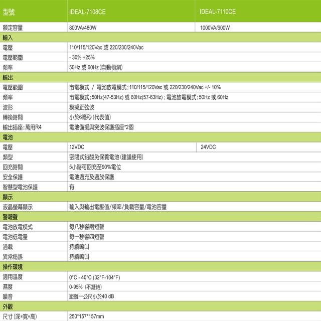 昌運監視器 IDEAL愛迪歐 IDEAL-7110CE 在線互動式 1KVA UPS 不斷電系統-細節圖4