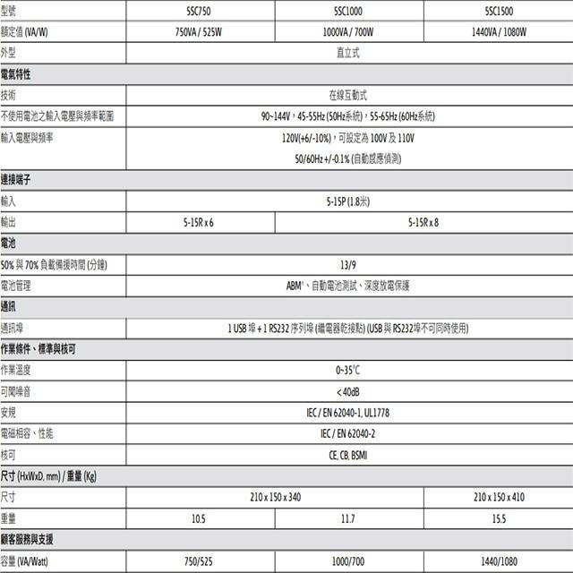 昌運監視器 Eaton 伊頓 飛瑞 5SC1500 在線互動式 1.5KVA UPS 電競級不斷電系統-細節圖5