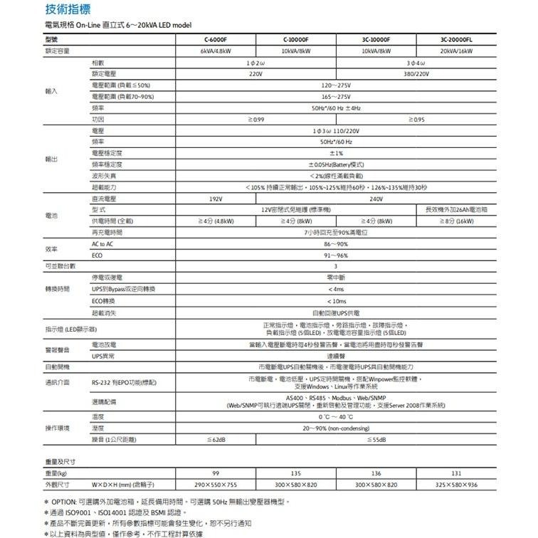 昌運監視器 Eaton伊頓飛瑞 C-6000F(C6000F) 在線式 220V 6KVA UPS不斷電系統-細節圖4