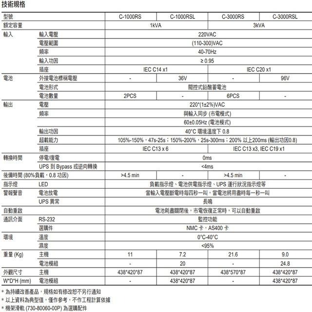 昌運監視器 Eaton 伊頓 飛瑞 C-3000RS 機架型 在線式 3KVA 220V UPS 不斷電系統-細節圖4