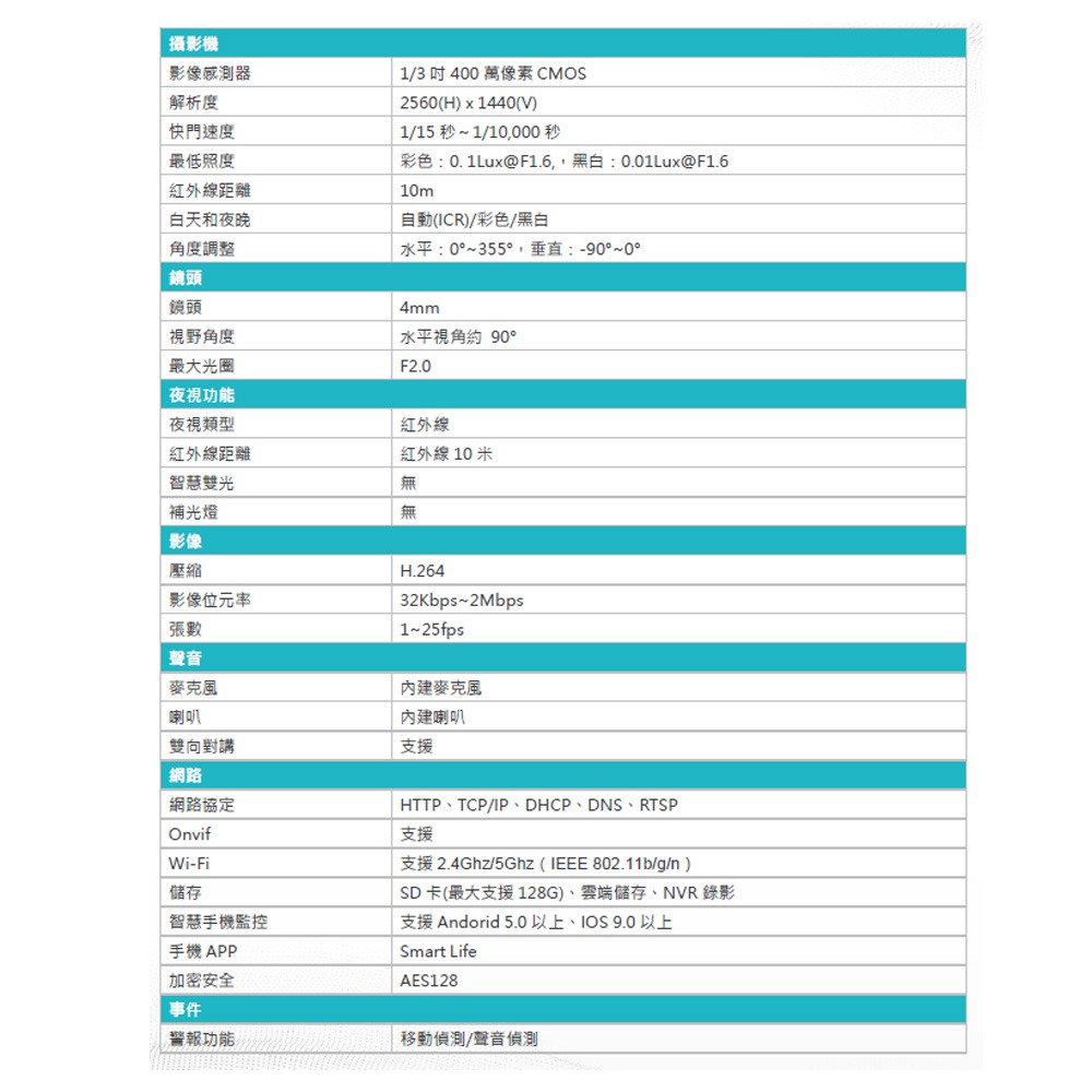 昌運監視器 DJS-A60 (DJS-A30) 5G無線攝影機 IoT物聯網 Wi-Fi 旋轉式室內攝影機 內建麥克風-細節圖2