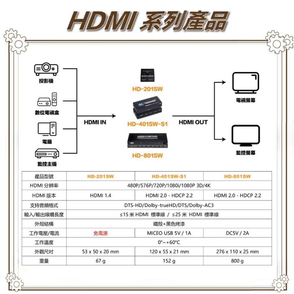 昌運監視器 HD-401SW-S1 4K HDMI 四進一出影像切換器 支持3D影像格式-細節圖4