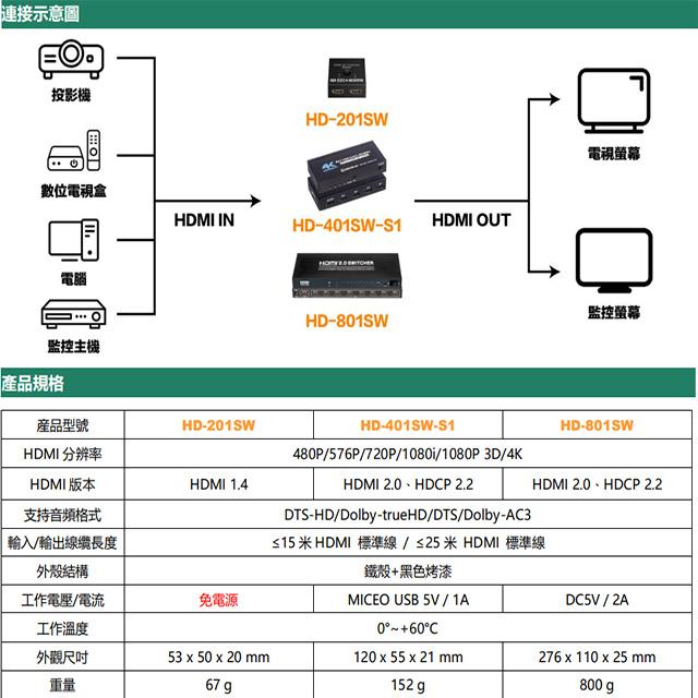 昌運監視器 HD-401SW-S1 4K HDMI 四進一出影像切換器 支持3D影像格式-細節圖5