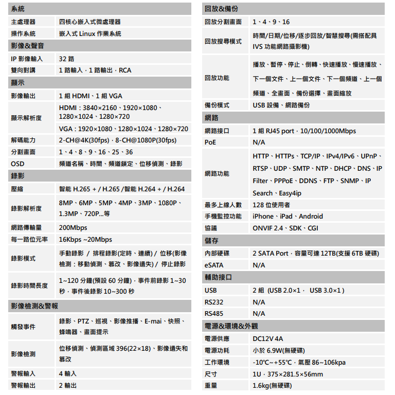 昌運監視器 SAMPO聲寶 DR-TW2432NV  32路 智慧型 H.265 4K NVR 錄影主機-細節圖2