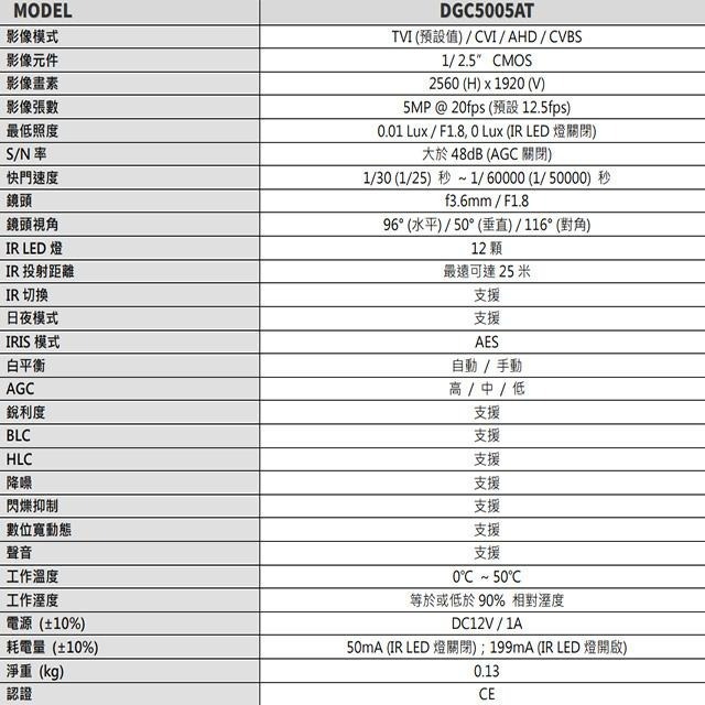 昌運監視器 AVTECH 陞泰 DGC5005AT 500萬 四合一 紅外線半球攝影機 停產(DGC5204MAT出貨)-細節圖2