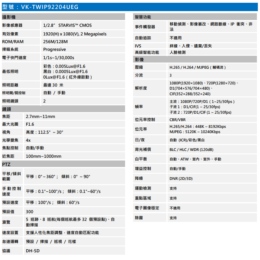 昌運監視器 SAMPO聲寶 VK-TWIP92204UEG 2MP  星光 4倍 紅外線 IP 快速球 攝影機-細節圖2