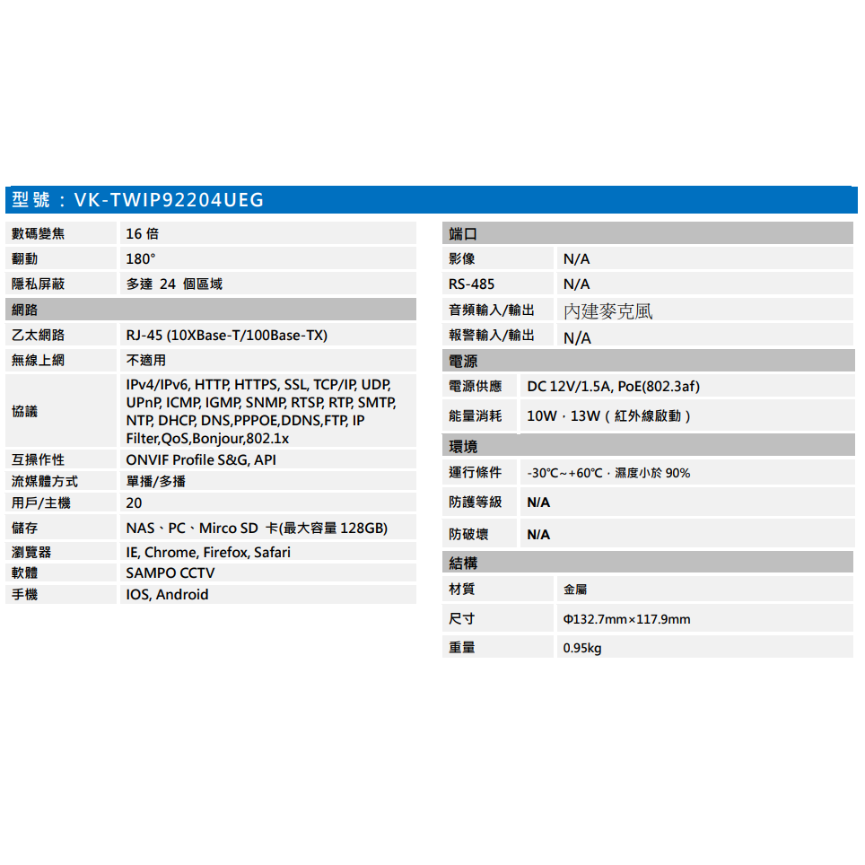 昌運監視器 SAMPO聲寶 VK-TWIP92204UEG 2MP  星光 4倍 紅外線 IP 快速球 攝影機-細節圖3