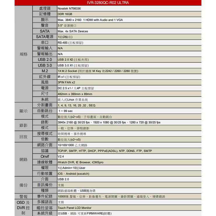 昌運監視器 ICATCH 可取 IVR-3280QC-R02 ULTRA 32路 NVR 錄影主機 支援4硬碟-細節圖2