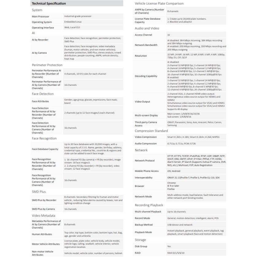 昌運監視器 大華 DHI-NVR5832-EI 32路 AI 人臉辨識 NVR錄影主機 支援8硬碟 聲音1入2出-細節圖2
