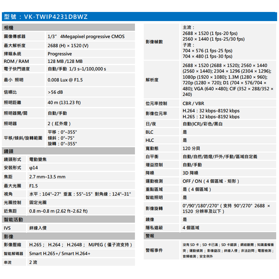 昌運監視器 SAMPO聲寶 VK-TWIP4231DBWZ 4MP IR 星光級 電控變焦 半球 網路攝影機-細節圖2