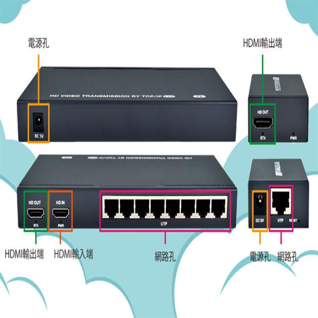 昌運監視器 MMS-388T 8埠 HDMI 訊號延長器 傳送端 傳輸距離可達180M-細節圖3