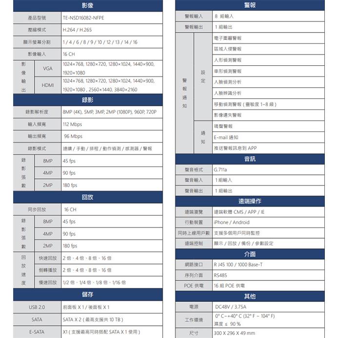 昌運監視器 東訊 TE-NSD16082-NFPE 16路 H.265 智能網路型監控錄影主機-細節圖2