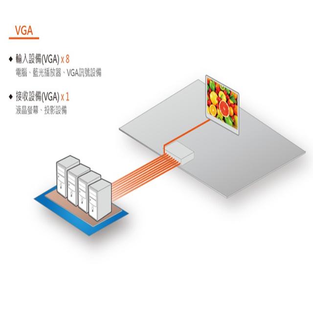 昌運監視器 VS-18 8埠 VGA切換器 純螢幕切換 具自動循序掃描 可相容各VGA顯示規格-細節圖4