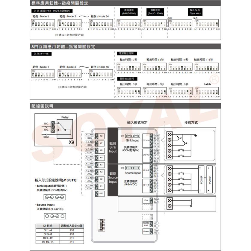 昌運監視器 SOYAL AR-401-IO-1709R RS485 輸入輸出模組 17個數位輸入 9個繼電器輸出