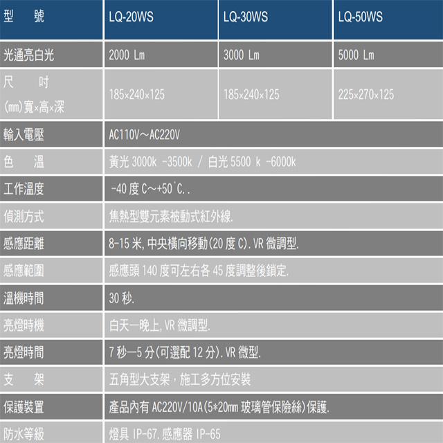 昌運監視器 LQ-50WS (LC-50WS替代品) 50W LED戶外感應燈 IP-67 LED燈具 感應器 台灣製造-細節圖2