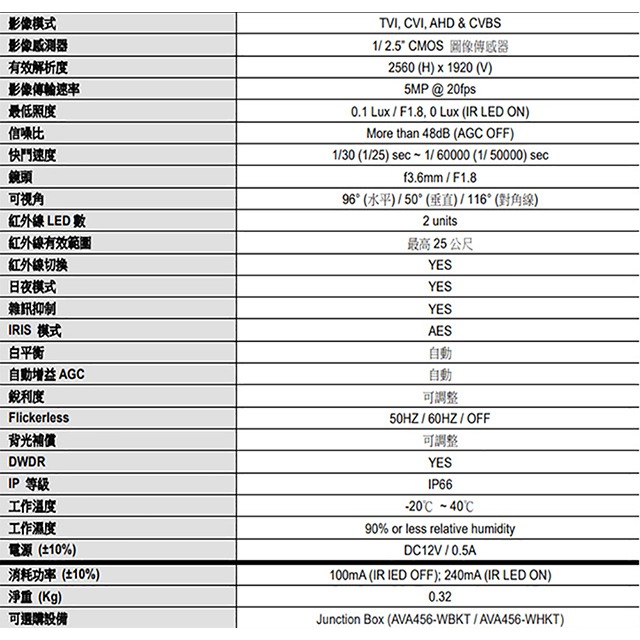 昌運監視器 AVTECH 陞泰 DGC5205TSE 500萬 四合一 紅外線半球攝影機 紅外線25M-細節圖2