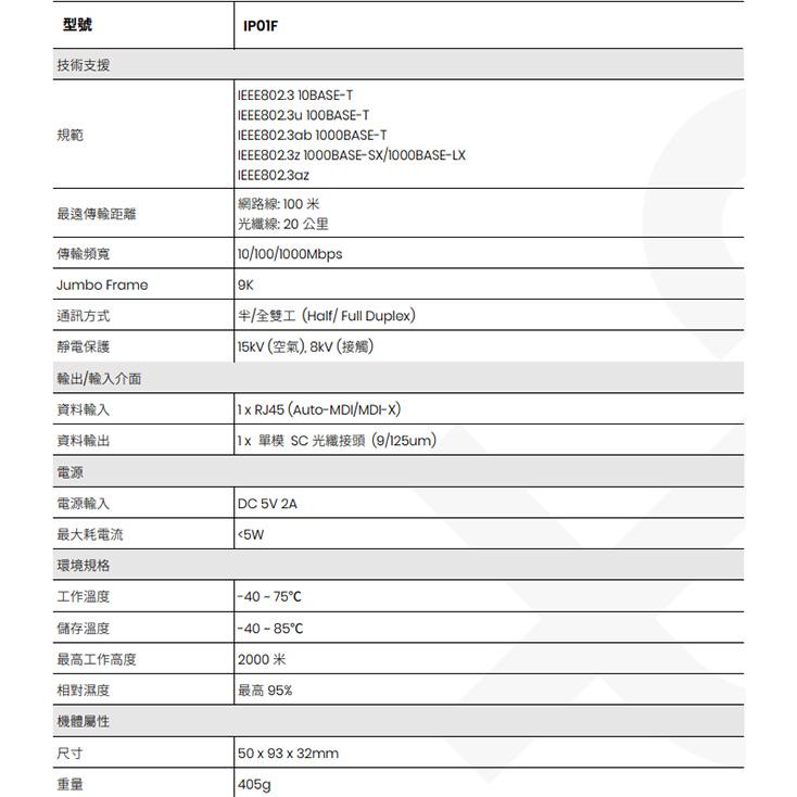 昌運監視器 IP01F 10/100/1000 乙太網路轉光纖轉換器 距離最高可達20KM 內建SC光纖接頭-細節圖2