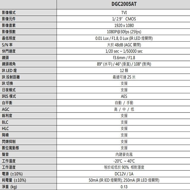昌運監視器 AVTECH 陞泰 DGC2005AT 200萬 TVI 紅外線半球攝影機 內建麥克風 紅外線25M-細節圖2