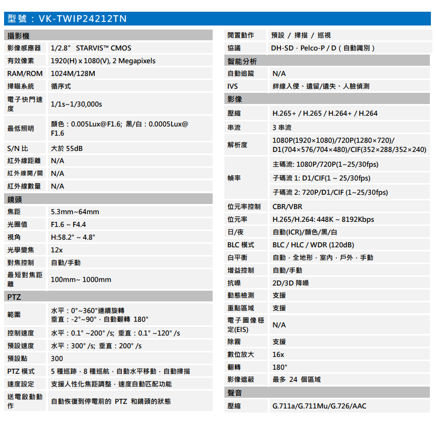 昌運監視器 SAMPO聲寶 VK-TWIP24212TN 2MP 12倍 1080P 星光級 IP 快速球 攝影機-細節圖2