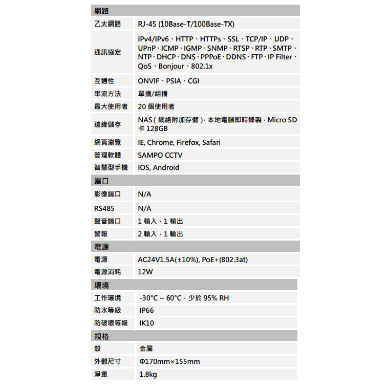 昌運監視器 SAMPO聲寶 VK-TWIP24212TN 2MP 12倍 1080P 星光級 IP 快速球 攝影機-細節圖3