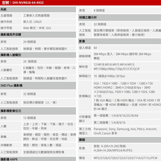 昌運監視器 大華 DHI-NVR616-64-4KS2 64路 網路影像錄影主機 支援16硬碟 請來電洽詢-細節圖2