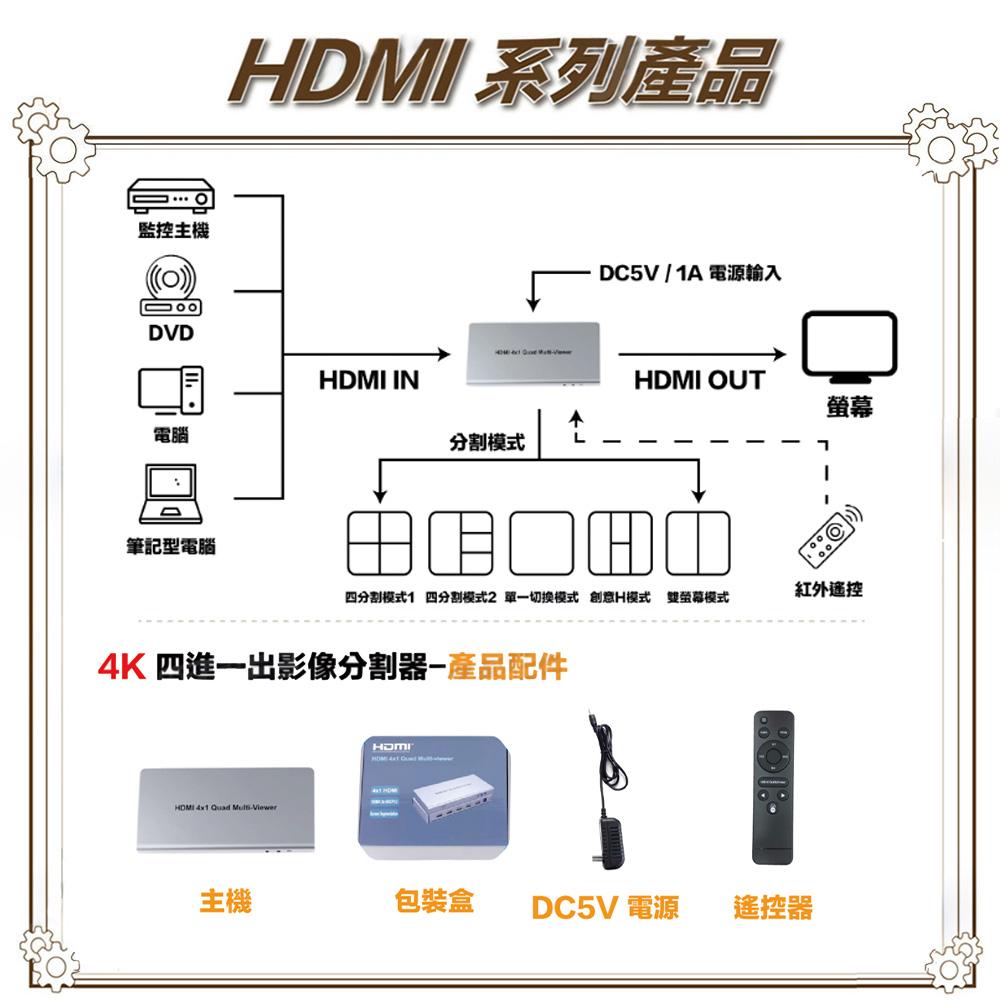 昌運監視器 HD-401HQ 4K HDMI 四進一出 影像分割器 可IR遙控/面板按鍵切換-細節圖4