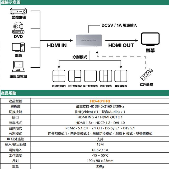 昌運監視器 HD-401HQ 4K HDMI 四進一出 影像分割器 可IR遙控/面板按鍵切換-細節圖5