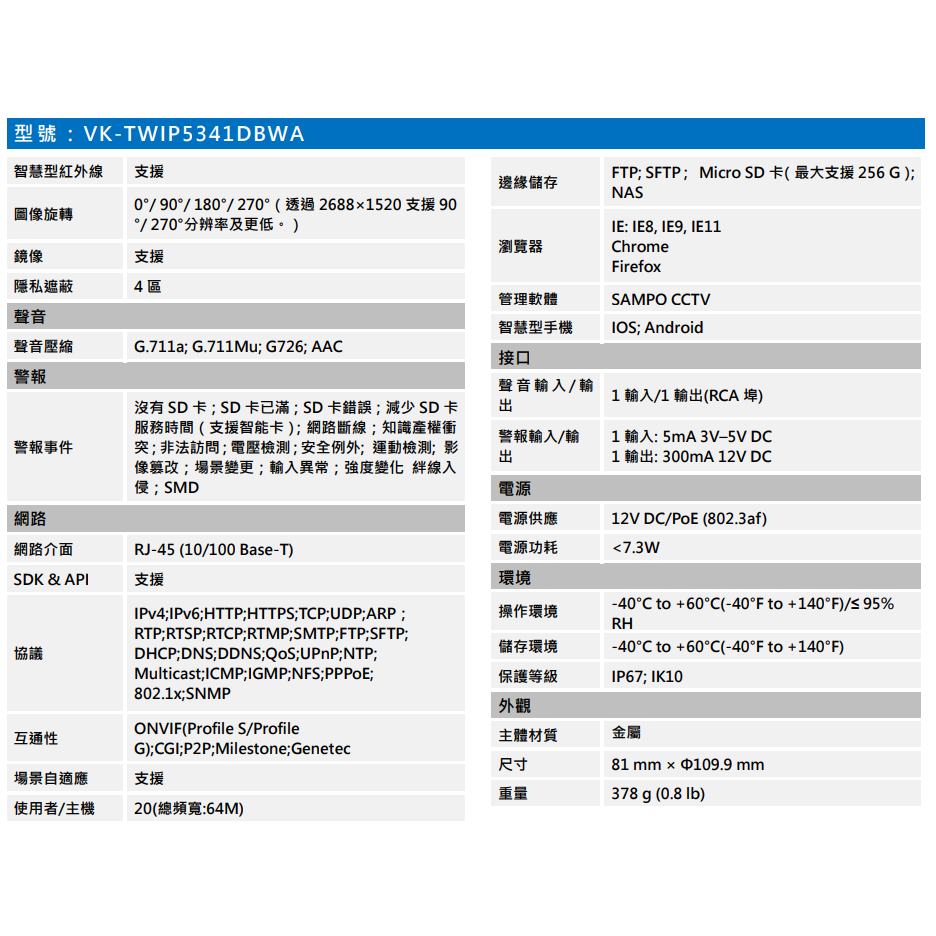 昌運監視器 SAMPO聲寶 VK-TWIP5341DBWA  5MP  星光級 半球 紅外線 定焦 網路攝影機-細節圖3