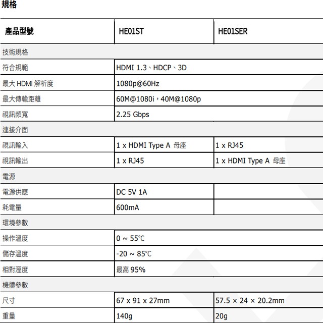 昌運監視器 HE01SER 經濟型 HDMI CAT5e 延長器 接收端-細節圖2