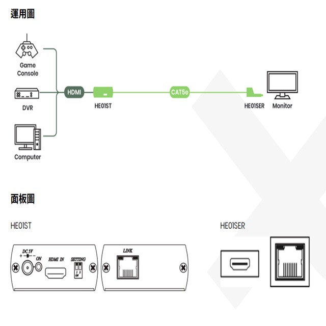 昌運監視器 HE01SER 經濟型 HDMI CAT5e 延長器 接收端-細節圖3