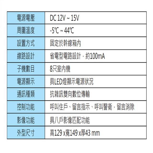 昌運監視器 Hometek HIV-08 對講機影像介面卡 對講介面卡 (大樓用) 可匹配八戶影像-細節圖2