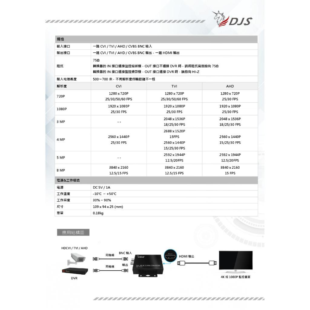 昌運監視器 DJS-CN805-4K 4K影像轉換器 CVI轉HDMI TVI轉HDMI AHD轉HDMI-細節圖3