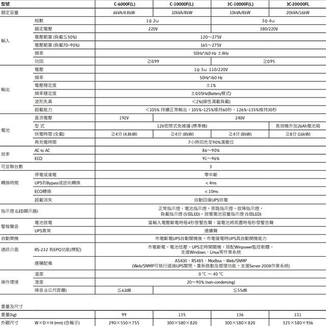 昌運監視器 Eaton 伊頓 飛瑞 C-10000FL 在線式 10KVA 220V UPS 不斷電系統 含稅價-細節圖4